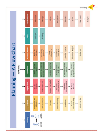 Class 12 Business Studies (Part 1 & Part 2), Poonam Gandhi CBSE (NCERT Solved) | Examination 2025-26 | By Poonam Gandhi VK