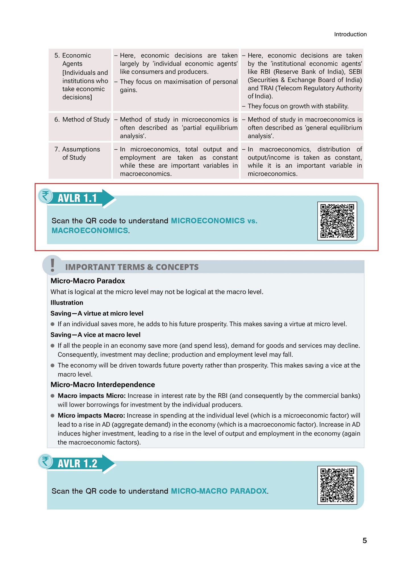 Class 12 Economics Introductory Macroeconomics VK