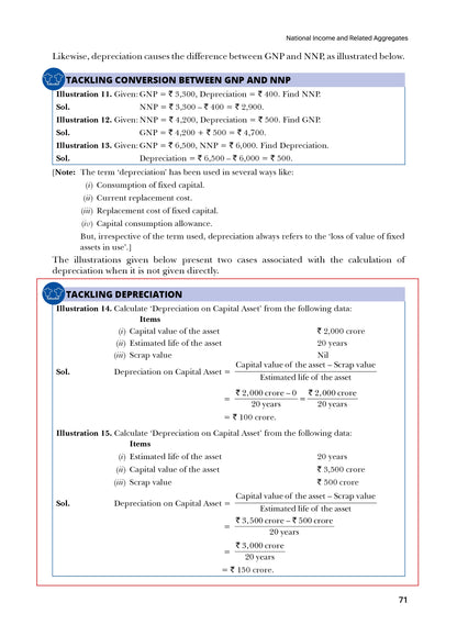 Class 12 Economics Introductory Macroeconomics VK