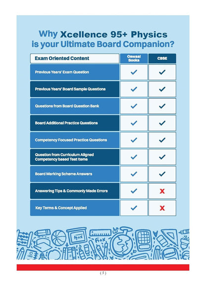 Oswaal Xcellcence 95+ Physics Class 12th 2026