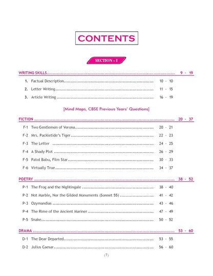 Together with 10th English Communicative previous year papers 2026
