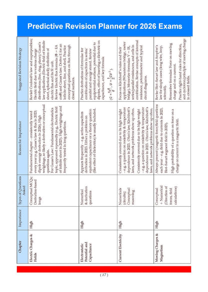 Oswaal Xcellcence 95+ Physics Class 12th 2026