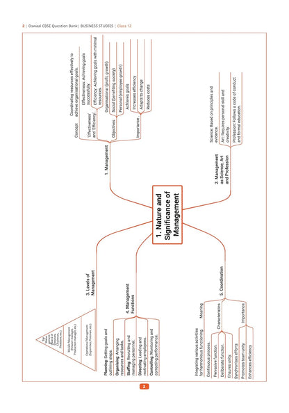 Oswaal 12th Business Studies Question Bank 2026
