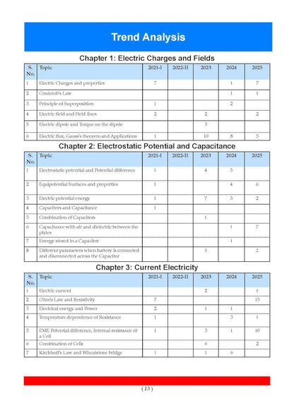 Oswaal Xcellcence 95+ Physics Class 12th 2026