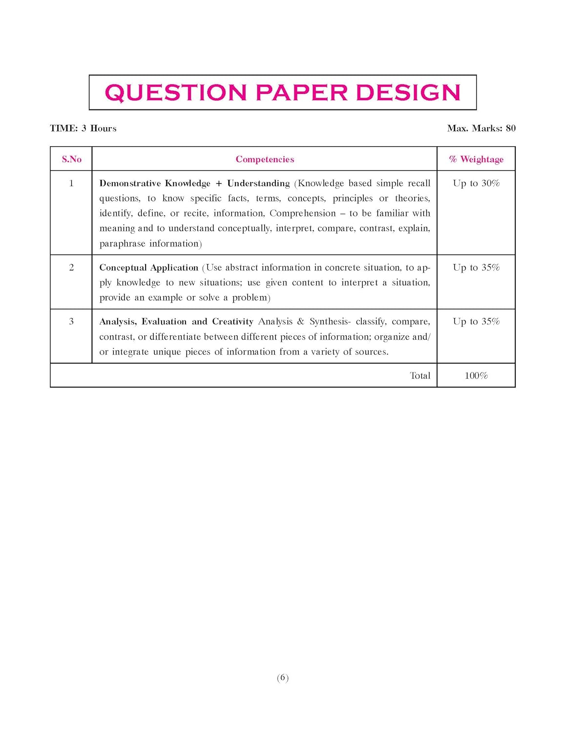 Together with 10th English Communicative previous year papers 2026