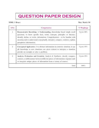 Together with 10th English Communicative previous year papers 2026